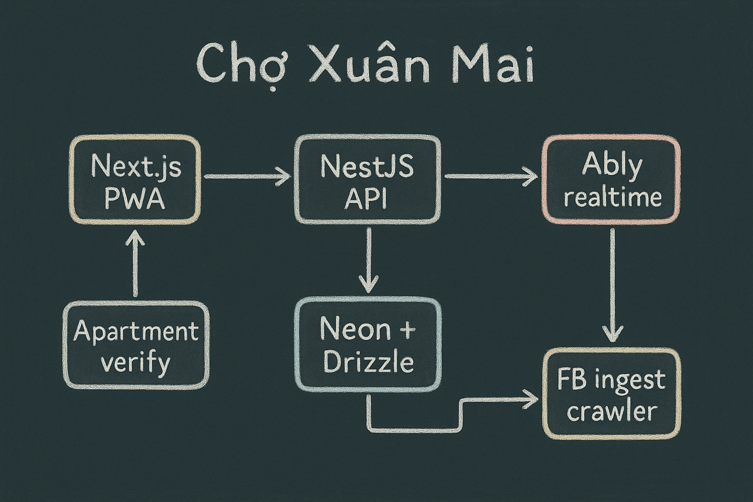 Chợ Xuân Mai preview